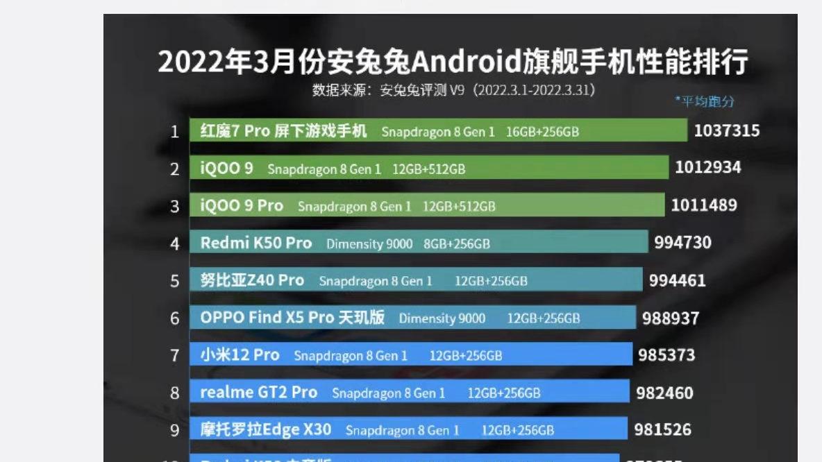 高通骁龙|史上最强随身“游戏库”，红魔7 Pro 18GB+1TB装得下所有游戏