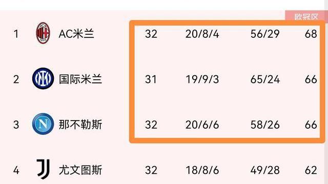 那不勒斯|1：0！2：0！蓝黑军团卫冕柳暗花明，开启抢分模式，全力冲刺冠军