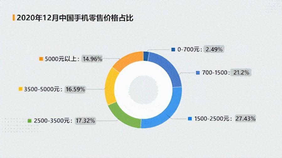 Google|让iPhone无地自容？新一代性能小金刚“卷”出了新高度