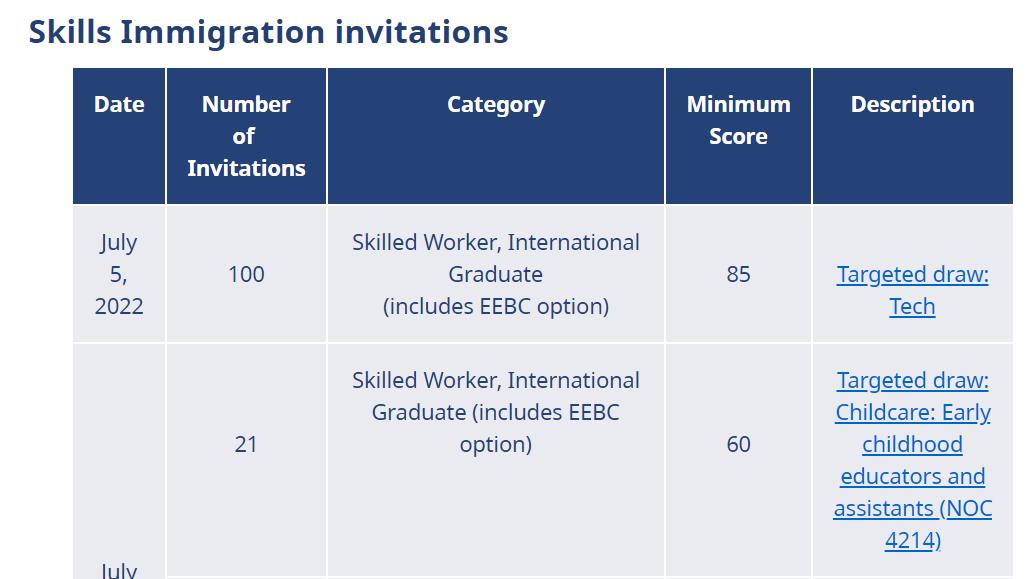 各省Tech优先省提名类别，如何选择？