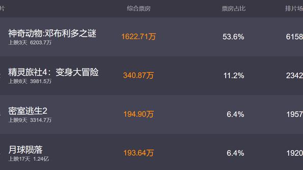 哭悲|年度重口味丧尸片《哭悲》被下架：靠尺度博关注，无意踩了5个雷