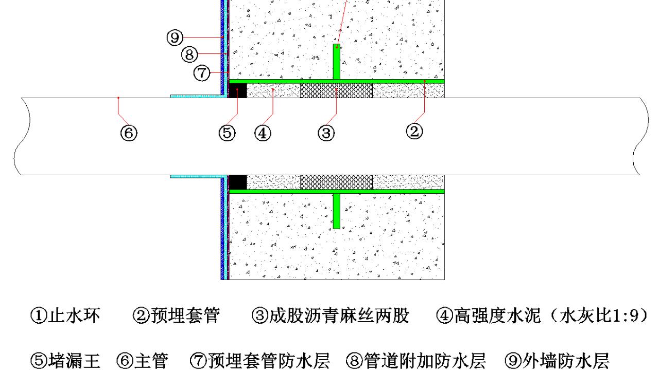 刚性防水套管怎么做堵漏？标准做法示例！萌新一定要看！