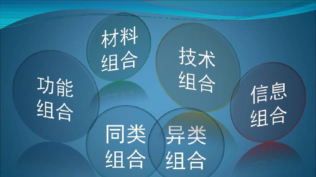 列出坐标系一样的目录来套用创造技法叫作检查单法