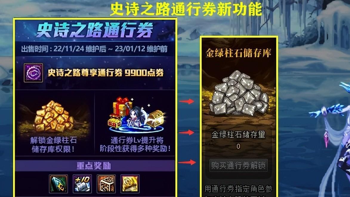 DNF：史诗之路通行券变划算！策划设计新功能，返还2.7W金绿柱石