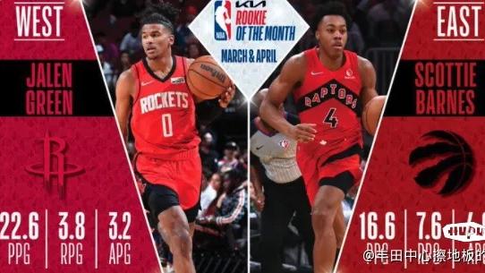 猛龙队|NBA本赛季最佳新秀花落谁家？
