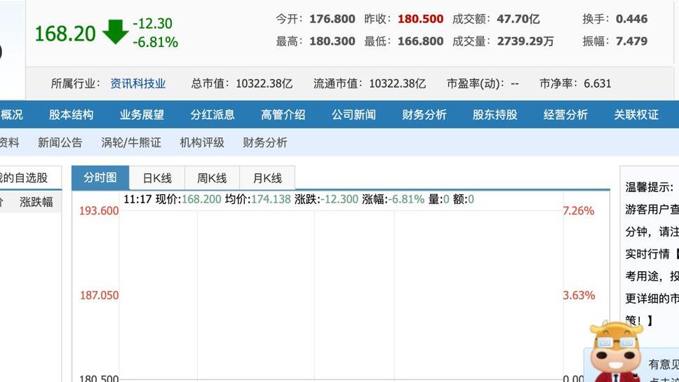 配音|有关部门下调外卖商家服务费，某团外卖股价大跌1600亿