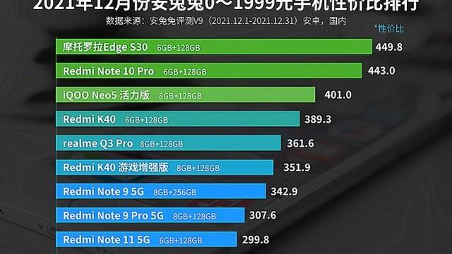 索尼Xperia|安兔兔性价比第一名，512GB+骁龙888 Plus，降至2499元