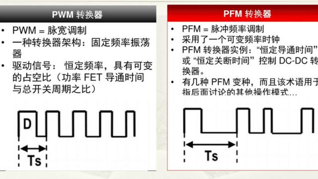 |什么是PFM，PFM优缺点介绍--电源技术基础