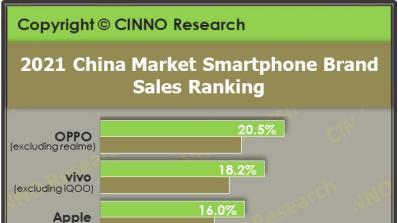 三星手机|三星醒醒！5K价位起步的S22系列救不了中国市场