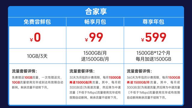 台式机|出租屋不用拉网线，百元get平替宽带，每月3000GB随便用