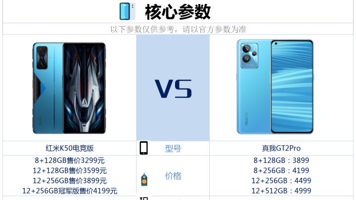 红米手机|红米K50电竞版和真我GT2Pro价格差距不大，该如何选？