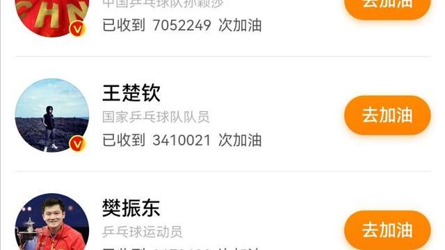 克雷桑|国乒孙颖莎突破700万票大关！为何稳居第一？莎莎球迷说出了实话