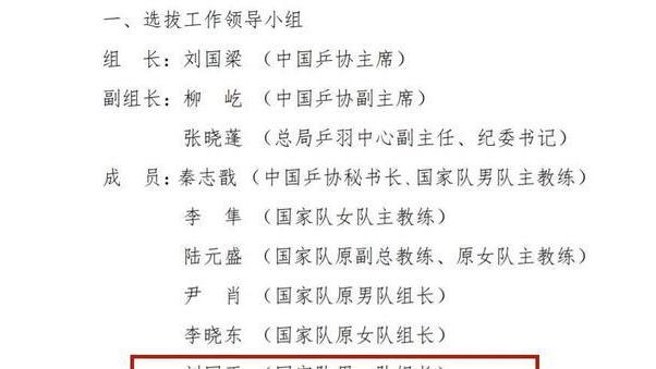 教练|国乒教练组恐打破重组，李隼接班人浮出水面，两大冠军教练升职