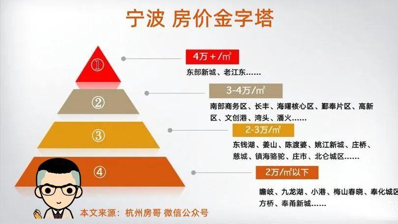 宁波楼市现状: 南部商务区, 宁波未来市中心