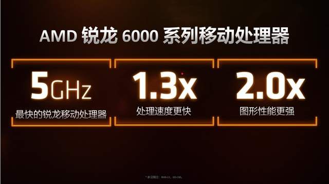 AMD|AMD举办锐龙6000系列处理器线上媒体沟通会：性能全面提升