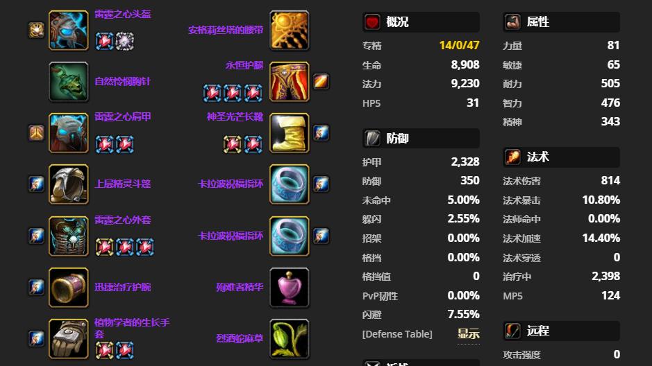 |魔兽TBC：4大治疗P4毕业装分析，1件项链3个职业需求，NQ有点尴尬