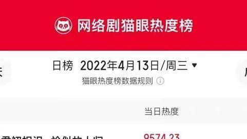 恰似故人归|《恰似故人归》高居热度榜第一位，可它却成了唯一的败笔