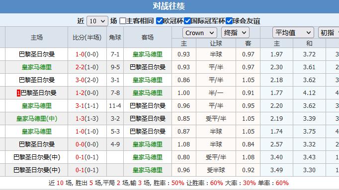 赵睿|月奴说，皇马与巴黎，谁更强？