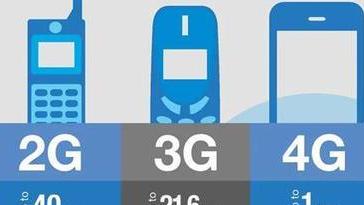 5G|5G跟4G流量的用量有什么区别？很多人都误会5G了，与“认知”有关