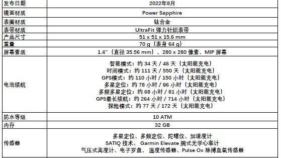 小米科技|「5000字原创测评」佳明安夺Enduro2深度体验报告，选购前必读