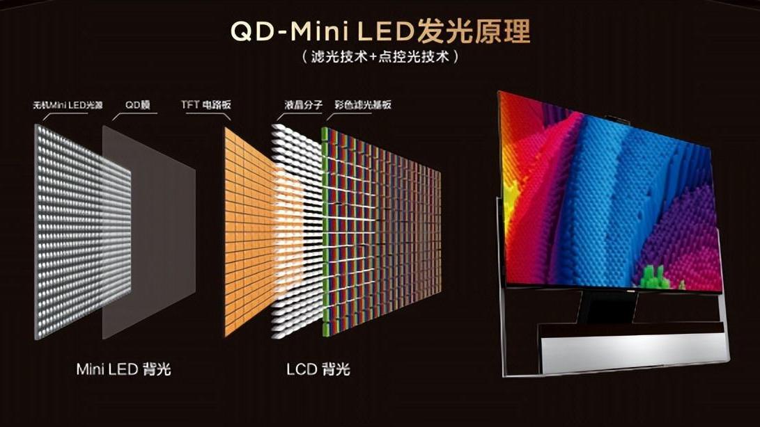 红米手机|OLED阵营开始内卷？三星还是要面子的：今年不会采用LG面板