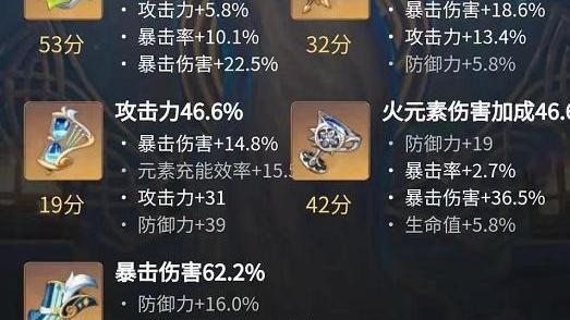 沙雕|原神：米游社怎么看圣遗物评分？