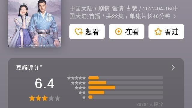 袁冰妍|由袁冰妍、郑业成主演的《祝卿好》豆瓣评分6.4，这个评分合理吗