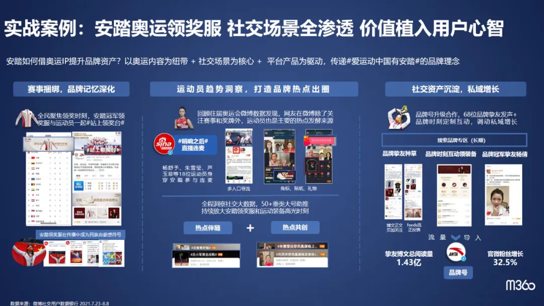 58同城|2022社会化营销指南：20条迭代策略 增长加速度！