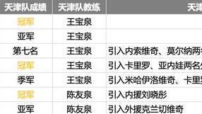 引援|天津引援引多年 历史上成功 也就卡里罗和瓦尔加斯了