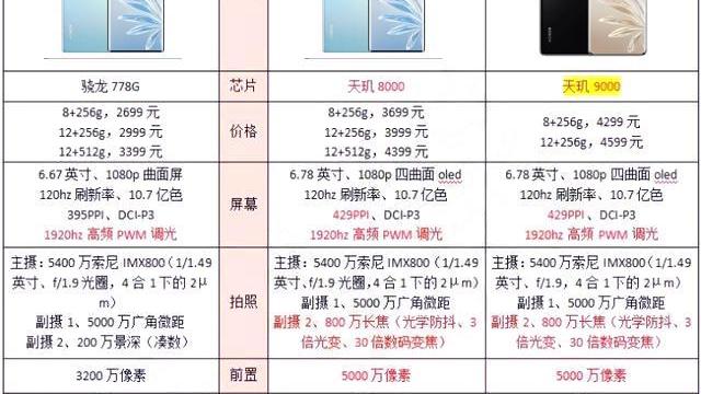 空调|荣耀70系列三款机型有哪些区别？怎么选更值得入手？一文对比说清