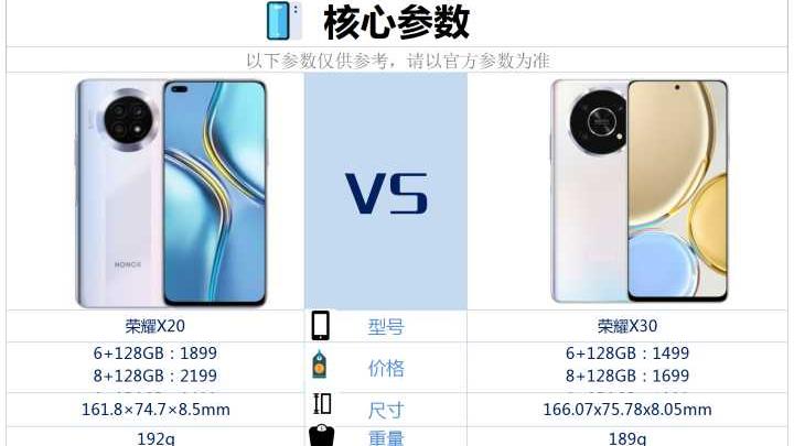 网易|荣耀X20和荣耀X30相比较，该如何选？