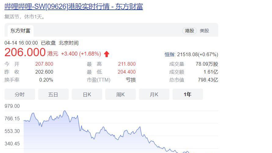 知乎|B站一头扎进字节腾讯们的地盘：拥抱竖屏、加码游戏加速商业化