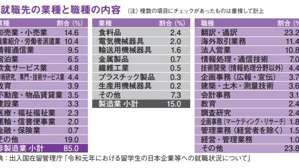 人口老龄化|名校志向塾最新分析之在日本就业需要具备哪些能力？