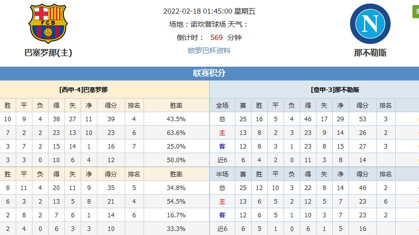 大阪樱花|月奴说，巴塞罗那与那不勒斯的强强交手