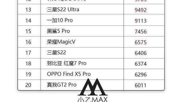 笔记本|四月骁龙8、天玑9000机型销量大比拼，Redmi成最大赢家