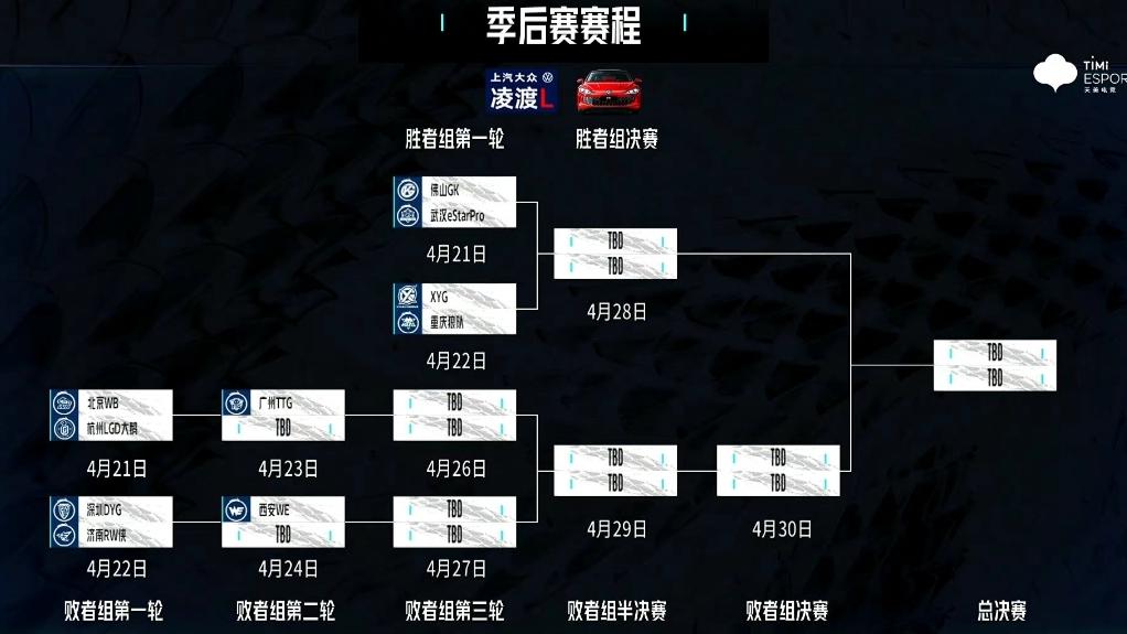 保罗|2022KPL春季赛常规赛收官：MVP榜初晨最尴尬，AG首次无缘季后赛