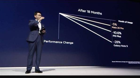 芯片|有人说：时至今日麒麟980仍然可以一战。请问说的有道理吗？