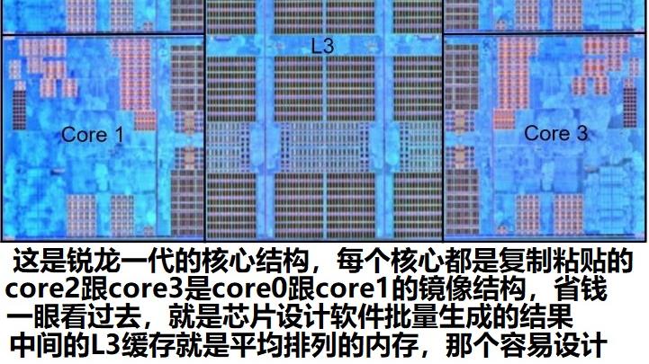 索尼|说人话系列：锐龙5系跟5800X3D解析(1)AMD的模块化结构
