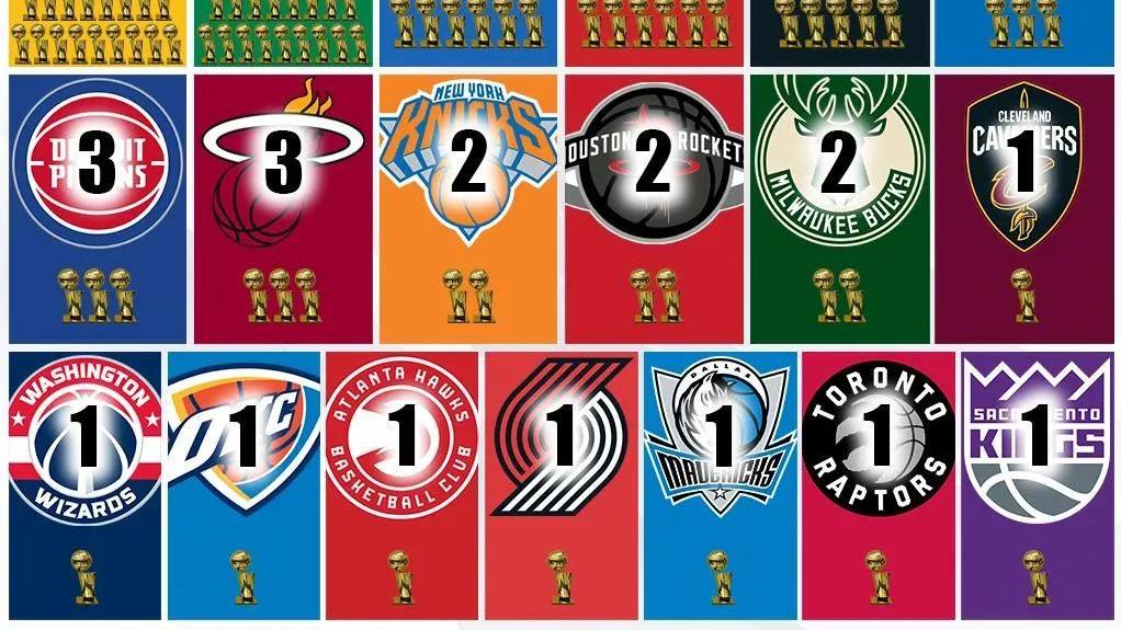 凯尔特人队|美媒列出了NBA总冠军最多的球队，凯尔特人有望获得队史第18冠吗