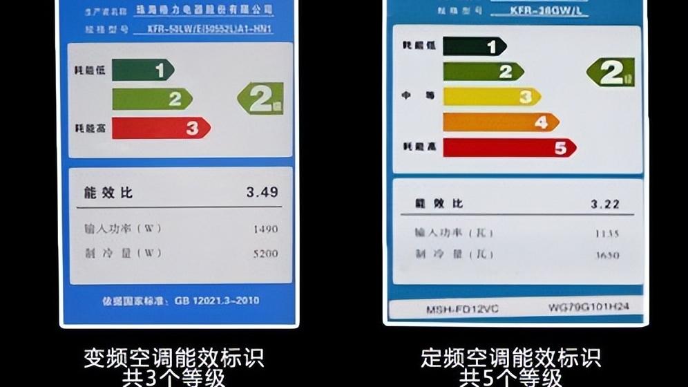 |同样是1.5匹的空调，为什么有的只需3000元，有的却要8000多元？