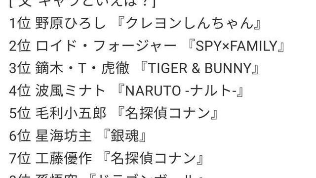 原创|柯南：说到父亲会想到的动漫角色排名，毛利小五郎和工藤优作上榜