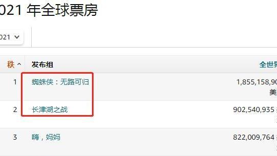 超级英雄|首日票房近7亿，打败《水门桥》的还是超英大片