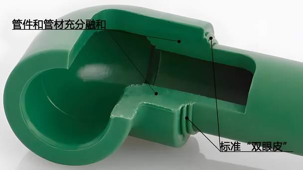 PPR给水管安装施工工艺及注意事项