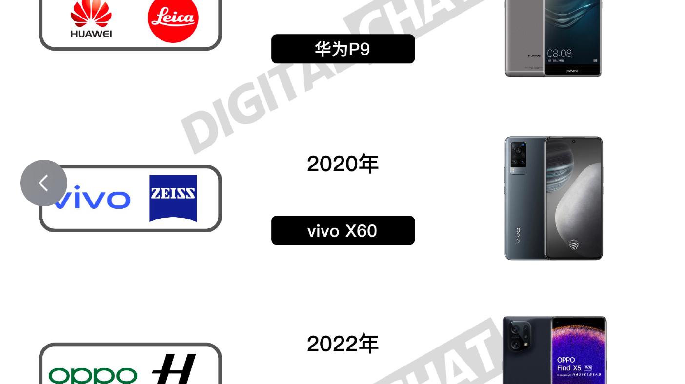 哈苏|绿厂官宣与哈苏达成影像战略合作，新旗舰影像还有多少亮点？