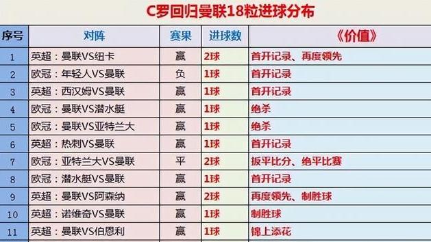 C罗|曼联本赛季的问题根本不是C罗反而是C罗遮掩了不少问题
