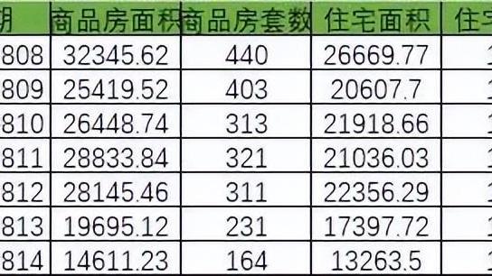 一周楼市: 济南公积金新政 二套首付最低调至4成