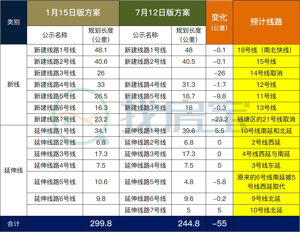 获批了！杭州地铁，裁减了近一半！
