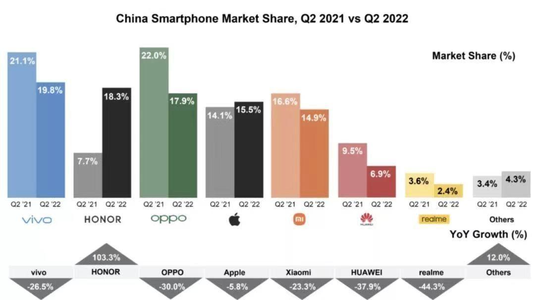 筑波大学|在寒冬中逆流而行，这个国产手机品牌做对了什么？