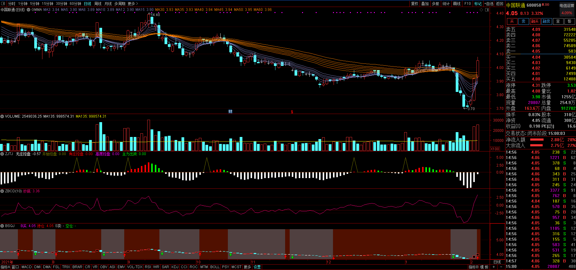 中国联通|每日三股（2022年2月10日）