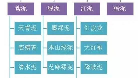 |根据胎质和火候判断紫砂壶的详细信息